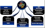 Разработка решений на базе Windows Communication Foundation (WCF) в Microsoft Visual Studio 2010